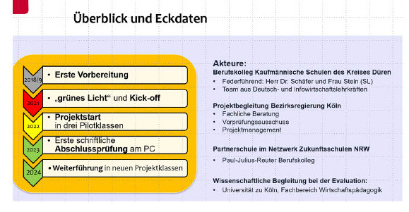 Schaubild der Eckdaten der „Projektklassen“ der Berufsfachschule Köln
